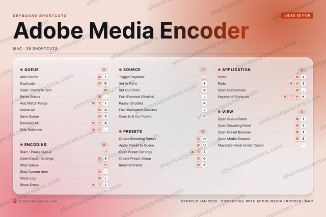 Adobe Media Encoder aurora shortcuts poster preview