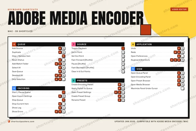 Adobe Media Encoder block shortcuts poster preview