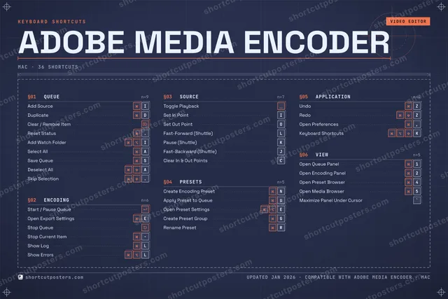 Adobe Media Encoder blueprint shortcuts poster preview