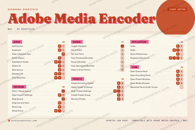 Adobe Media Encoder riso shortcuts poster preview