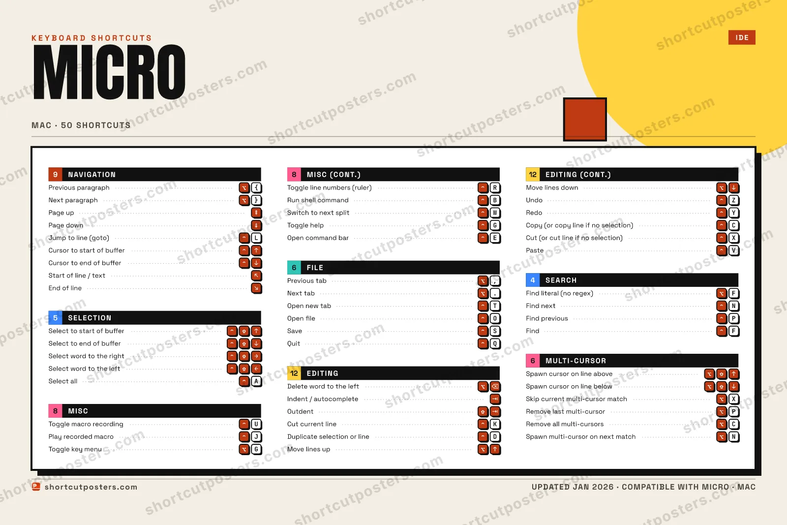 micro block shortcuts poster preview