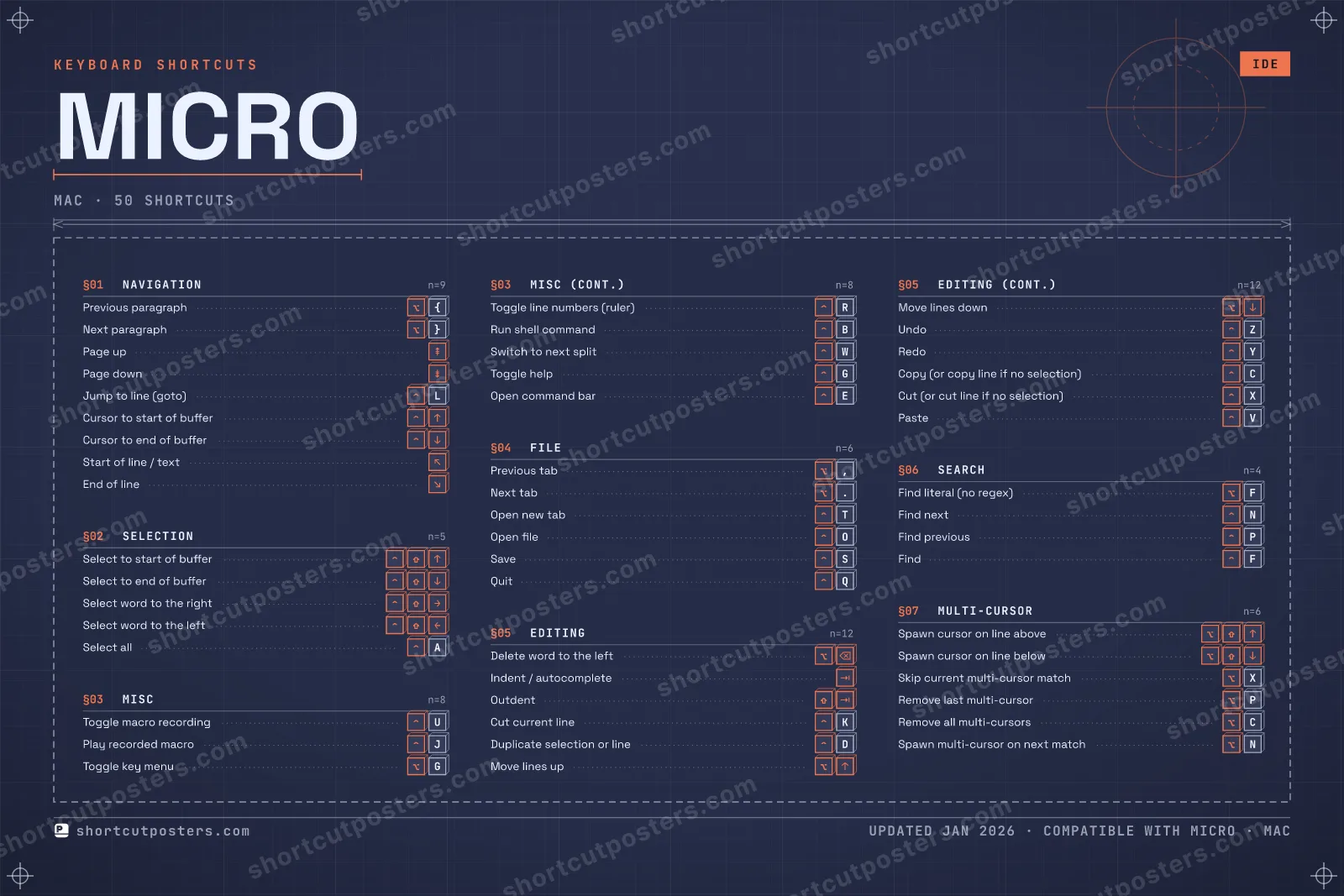 micro blueprint shortcuts poster preview