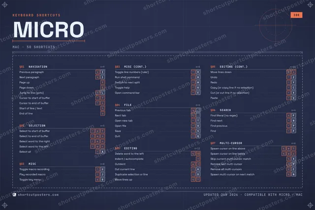 micro blueprint shortcuts poster preview