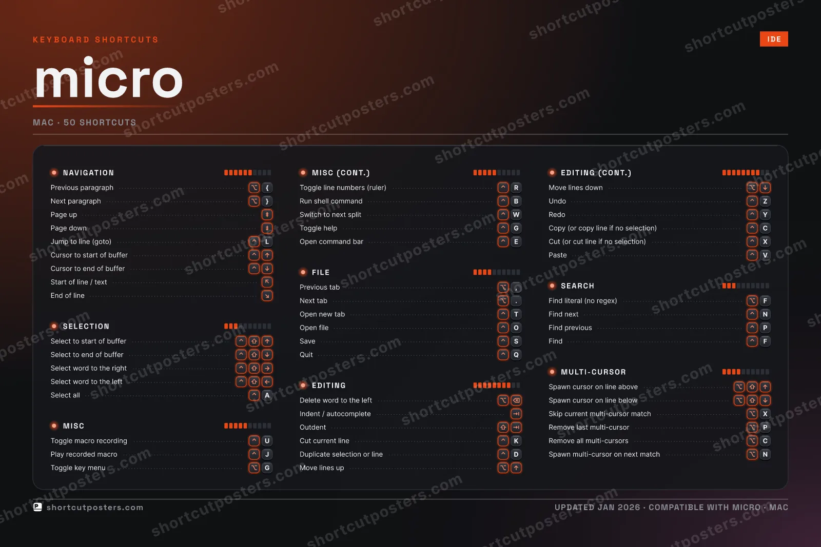 micro studio shortcuts poster preview