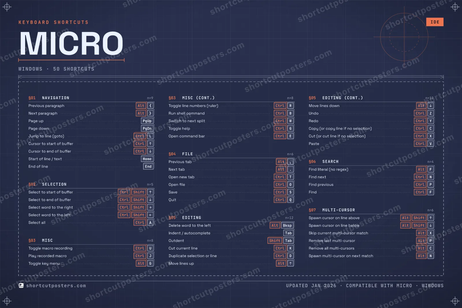 micro blueprint shortcuts poster preview