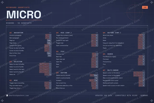 micro blueprint shortcuts poster preview