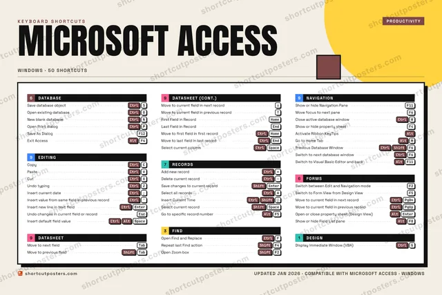 Microsoft Access block shortcuts poster preview