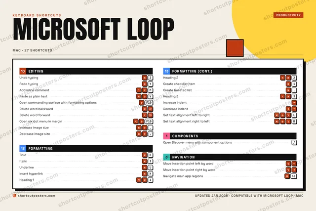 Microsoft Loop block shortcuts poster preview