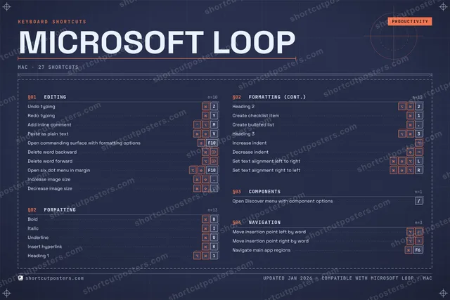 Microsoft Loop blueprint shortcuts poster preview