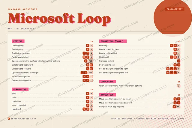 Microsoft Loop riso shortcuts poster preview