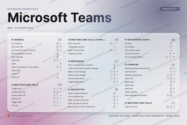 Microsoft Teams aurora shortcuts poster preview