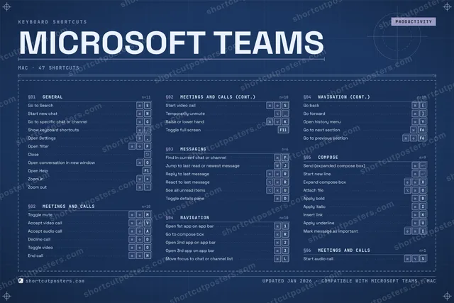 Microsoft Teams blueprint shortcuts poster preview