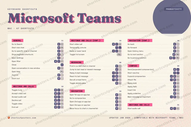 Microsoft Teams riso shortcuts poster preview
