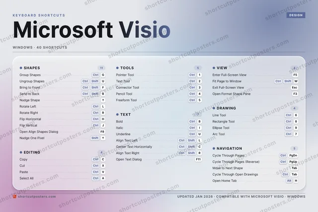 Microsoft Visio aurora shortcuts poster preview