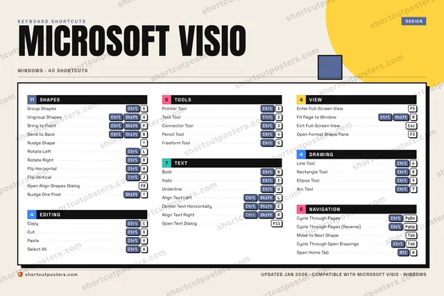Microsoft Visio block shortcuts poster preview