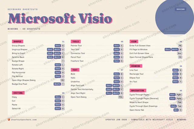 Microsoft Visio riso shortcuts poster preview