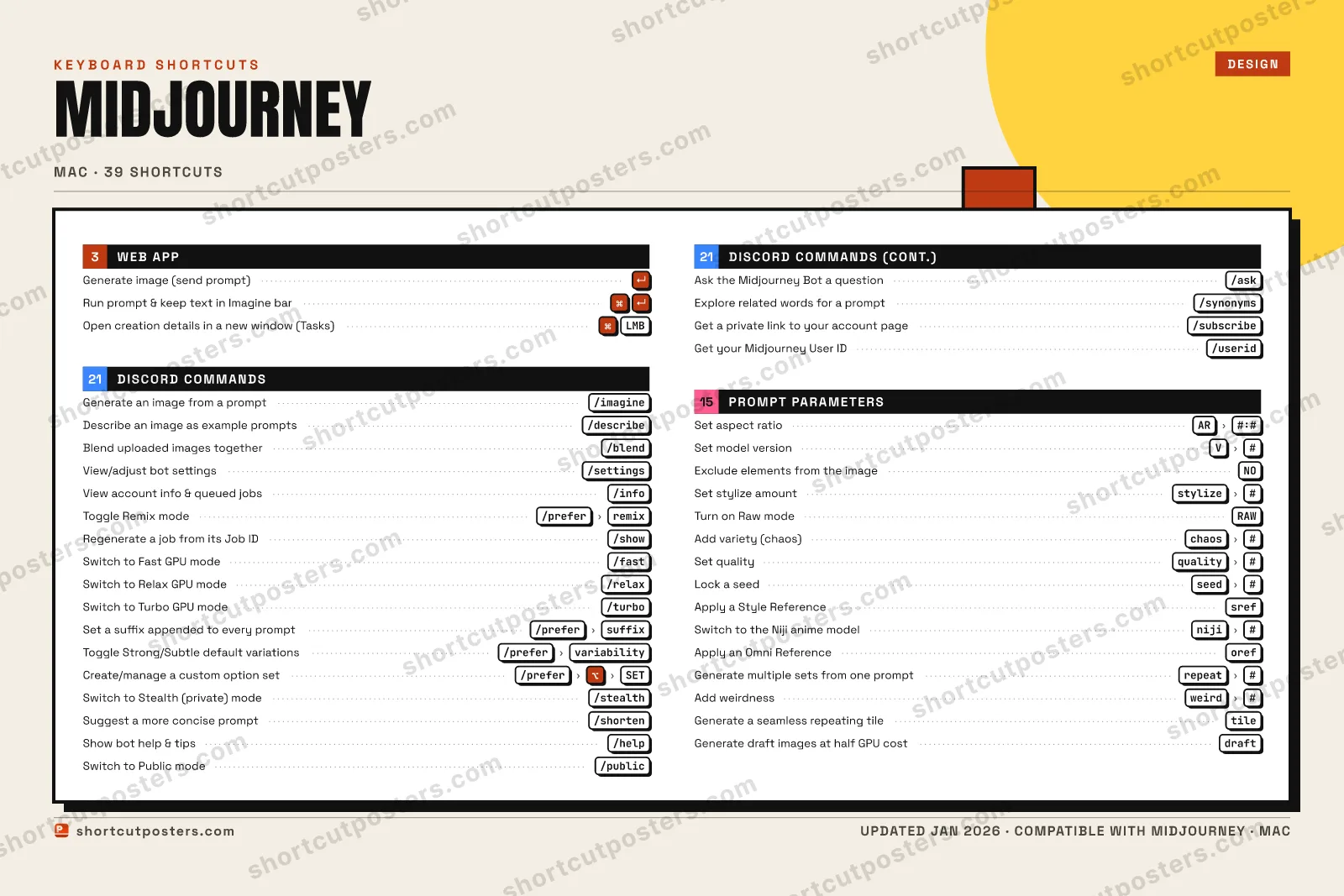 Midjourney block shortcuts poster preview