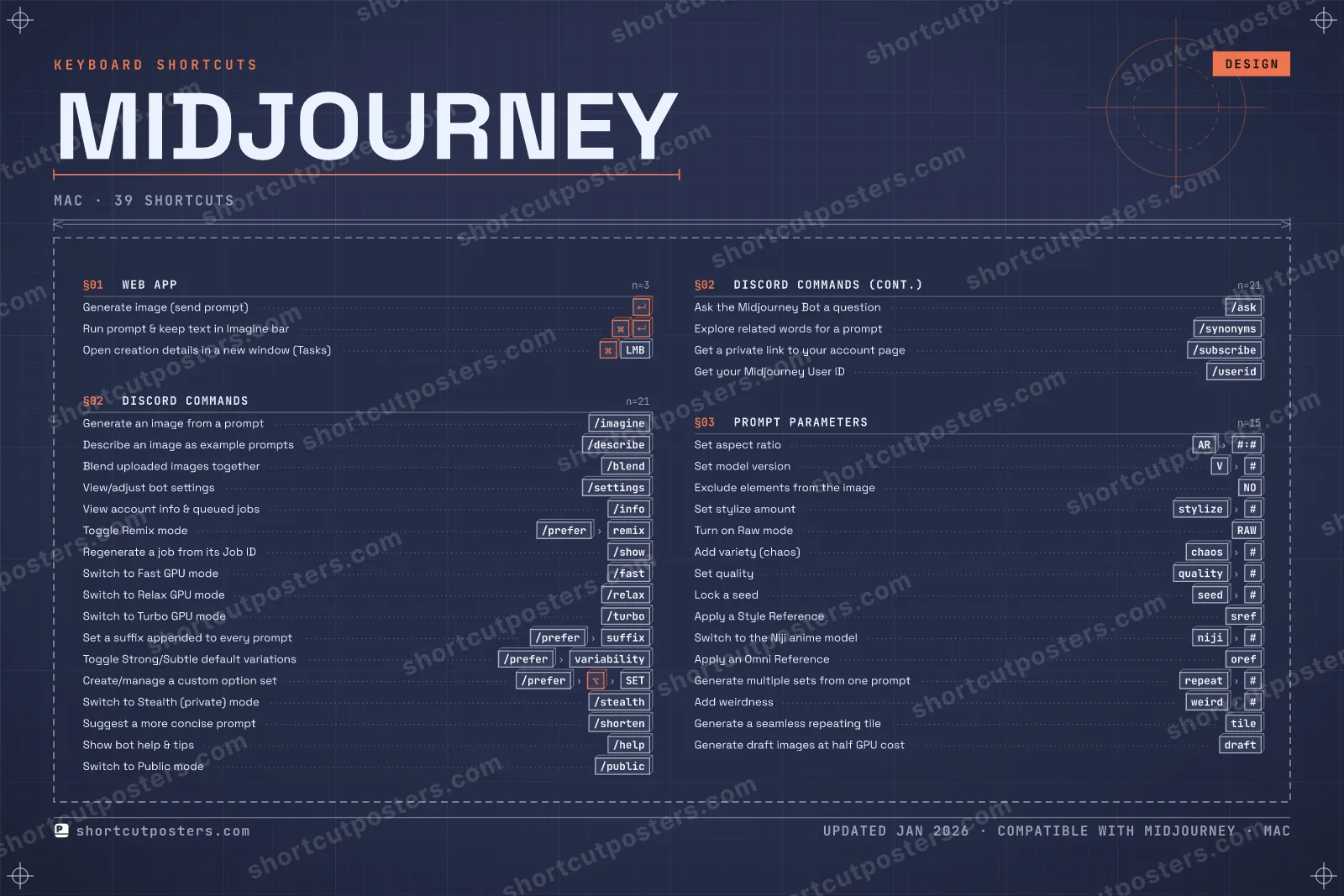 Midjourney blueprint shortcuts poster preview