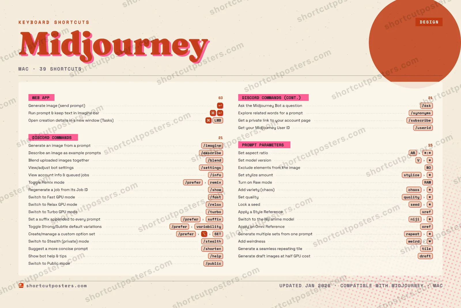 Midjourney riso shortcuts poster preview