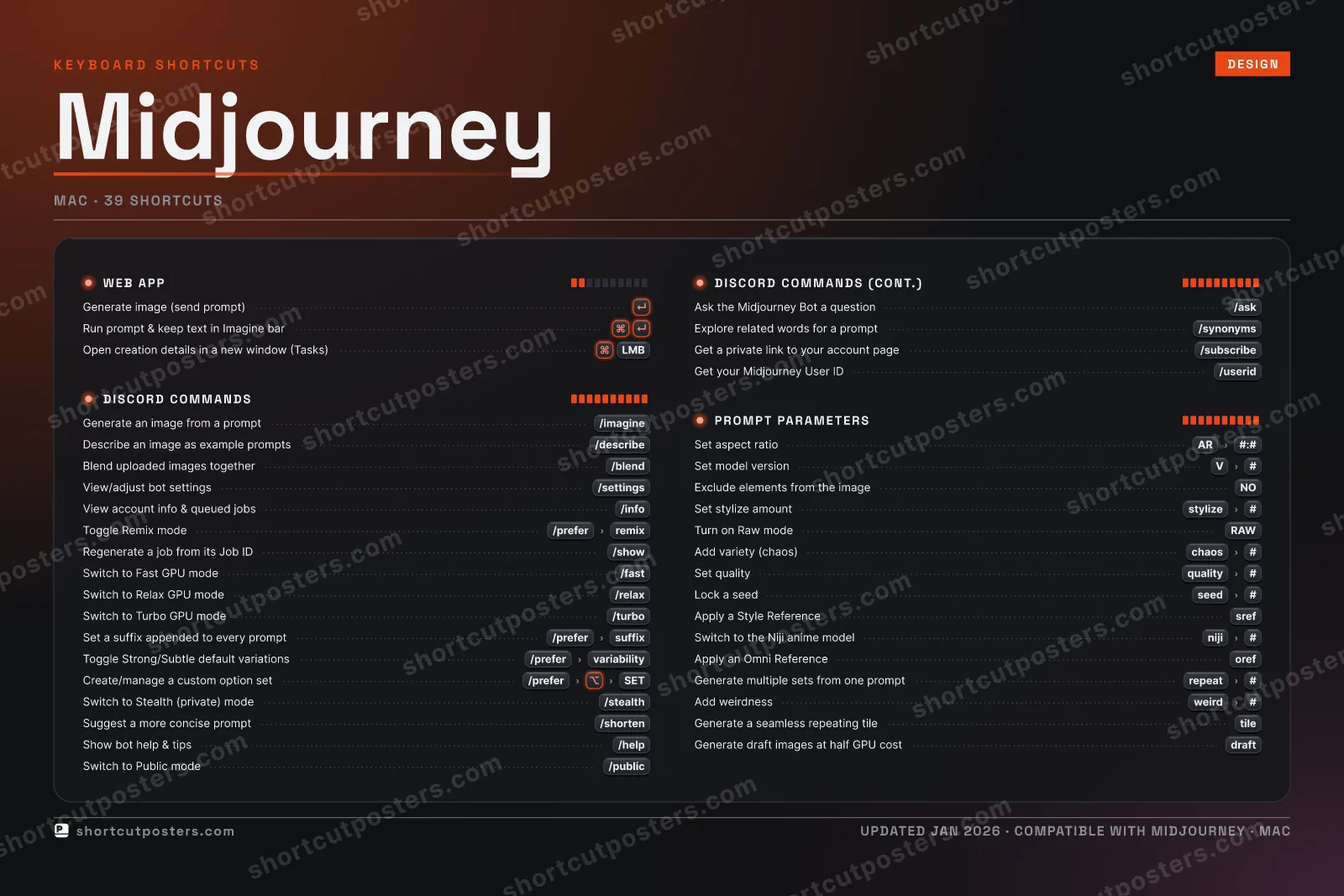 Midjourney studio shortcuts poster preview