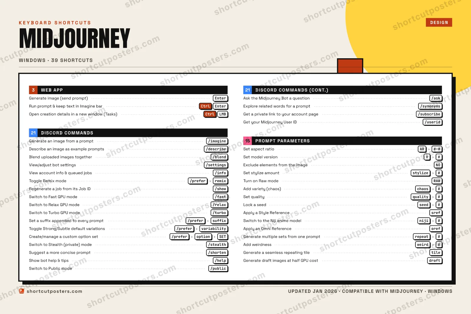 Midjourney block shortcuts poster preview
