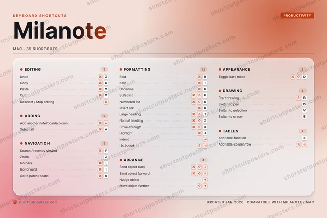 Milanote aurora shortcuts poster preview