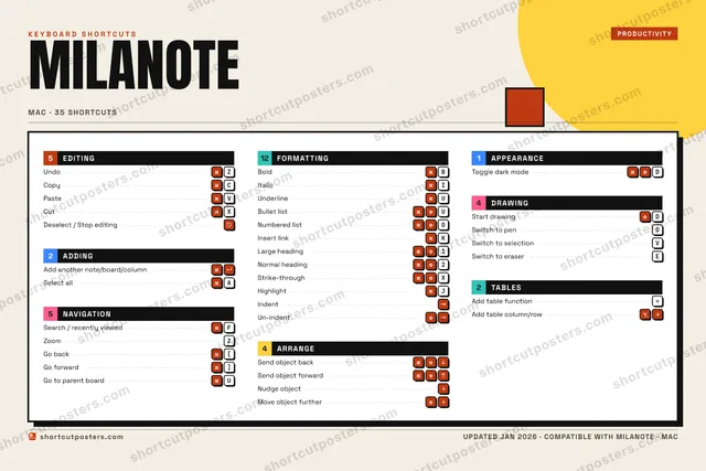 Milanote block shortcuts poster preview