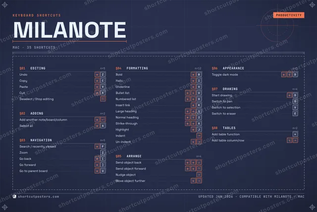 Milanote blueprint shortcuts poster preview
