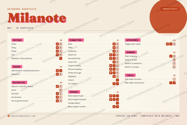 Milanote riso shortcuts poster preview