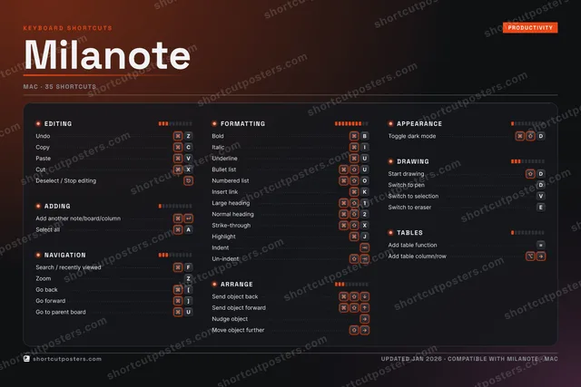Milanote studio shortcuts poster preview