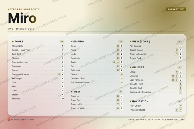 Miro aurora shortcuts poster preview