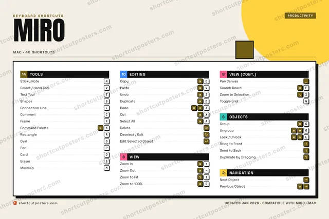 Miro block shortcuts poster preview