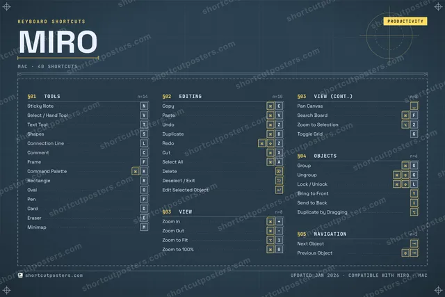 Miro blueprint shortcuts poster preview