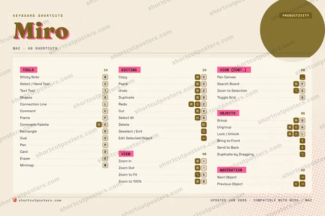 Miro riso shortcuts poster preview