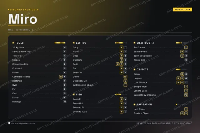Miro studio shortcuts poster preview