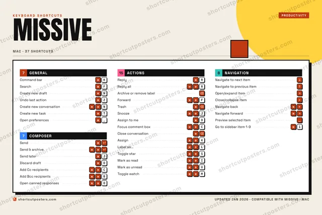Missive block shortcuts poster preview