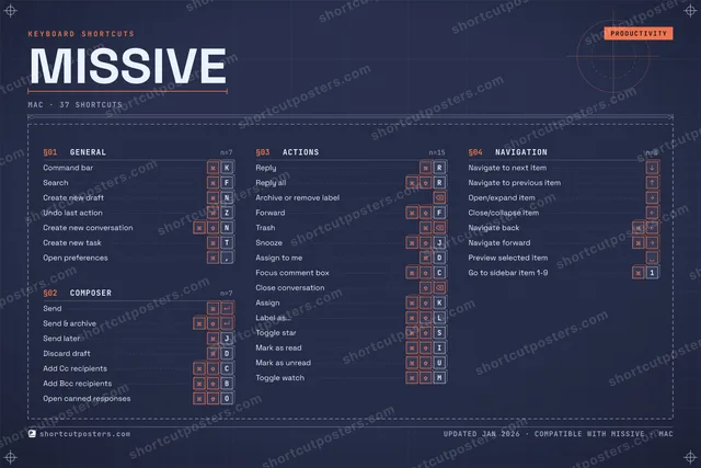 Missive blueprint shortcuts poster preview