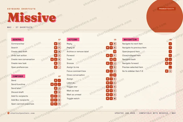 Missive riso shortcuts poster preview
