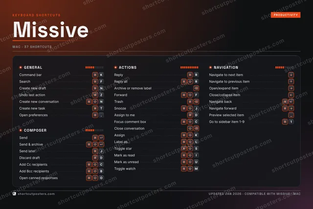 Missive studio shortcuts poster preview