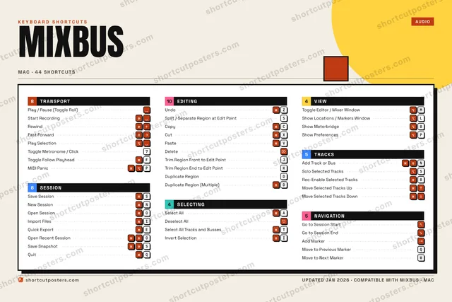 Mixbus block shortcuts poster preview