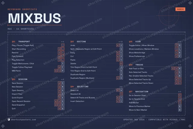 Mixbus blueprint shortcuts poster preview