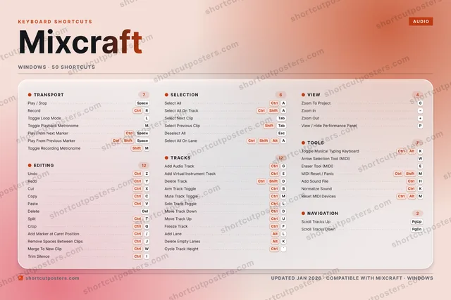 Mixcraft aurora shortcuts poster preview