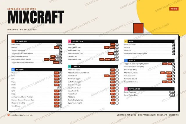 Mixcraft block shortcuts poster preview
