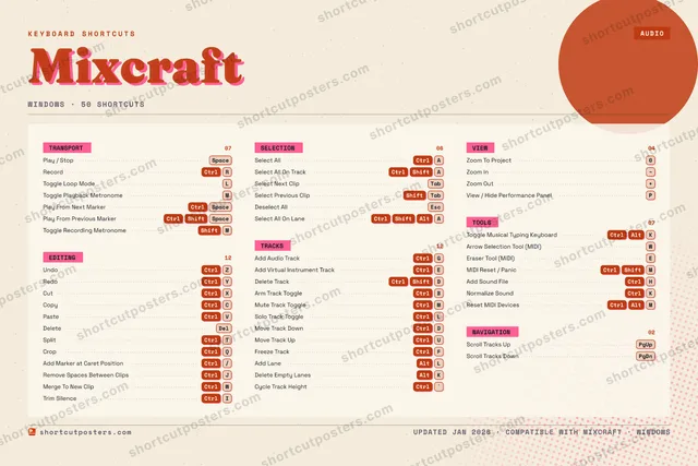 Mixcraft riso shortcuts poster preview