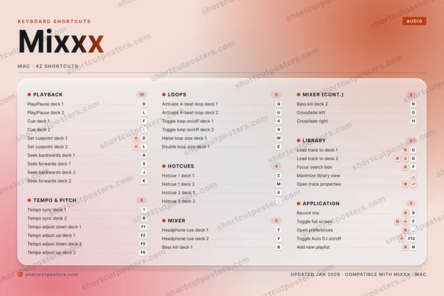 Mixxx aurora shortcuts poster preview