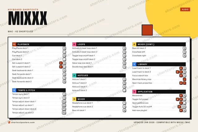 Mixxx block shortcuts poster preview