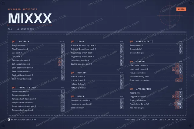 Mixxx blueprint shortcuts poster preview