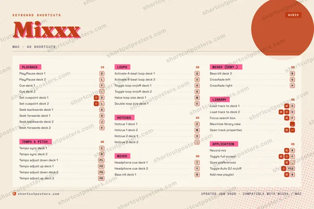 Mixxx riso shortcuts poster preview