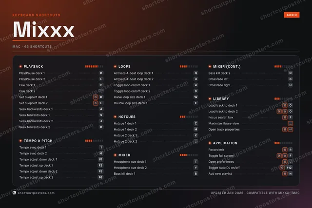 Mixxx studio shortcuts poster preview