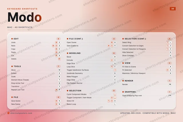 Modo aurora shortcuts poster preview
